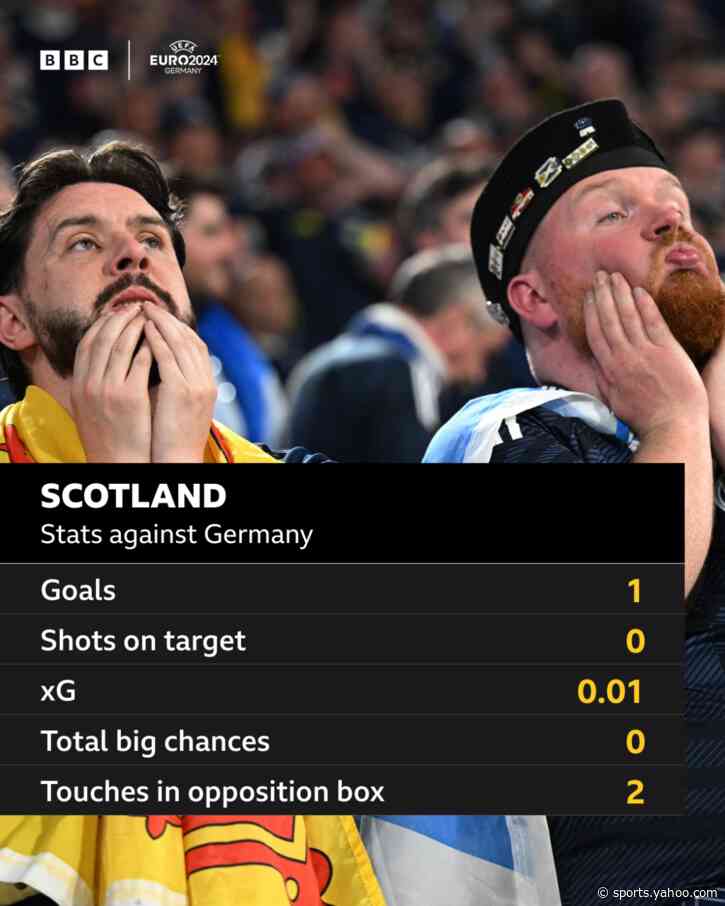 Germany 5-1 Scotland: Pick of the stats