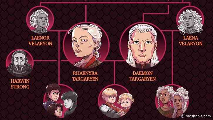 'House of the Dragon' Season 2's Targaryen family tree: How everyone connects
