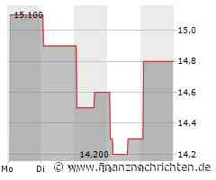 Kursverluste für das Wertpapier von Tokyo Tatemono (14,25 €)