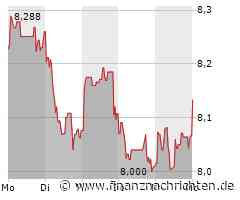 Aktie von HSBC heute am Aktienmarkt gefragt (8,14 €)