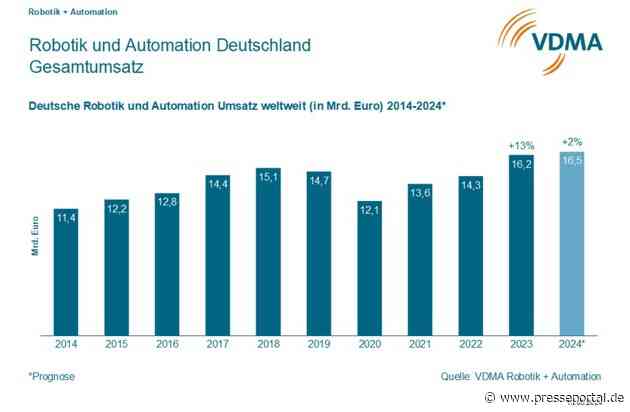 VDMA Robotik und Automation halbiert Wachstumsprognose - Impulse im Auslandsgeschäft