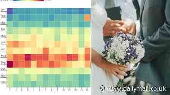 How common is your wedding day? Interactive chart reveals the most popular days to tie the knot in Britain