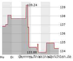 Hess-Aktie heute gut behauptet: Aktienwert steigt (134,9249 €)