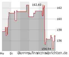 Aktie von Ametek heute am Aktienmarkt gefragt (156,7495 €)