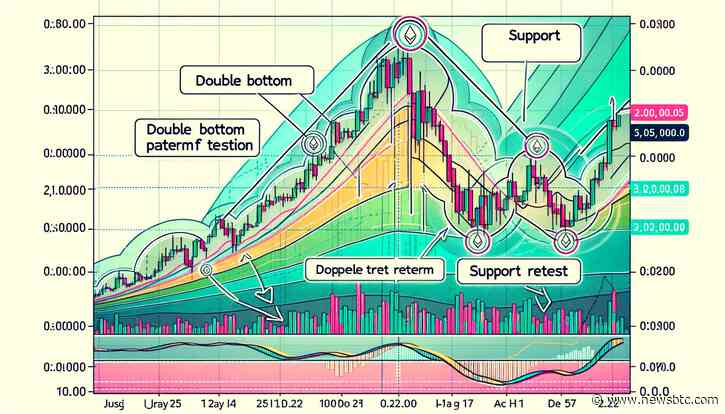 Ethereum Price Support Retest: Is a Double Bottom Pattern Emerging?