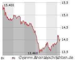 Commerzbank nach Abverkauf: Stabilisierungsversuch gestartet
