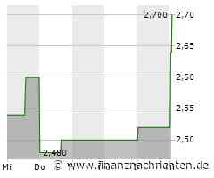 CNOOC-Aktie heute stark gefragt: Kurs klettert deutlich (2,65 €)