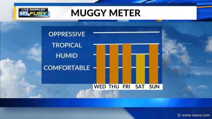 Heat and humidity create a dangerous combination today