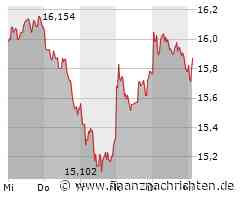 Minimales Kursplus bei der ING Groep-Aktie (15,82 €)