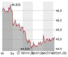 BASF-Aktie: Kurs mit wenig Bewegung (45,055 €)