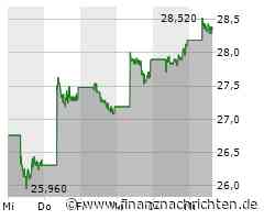 BYD:: HSBC senkt erneut Gewinnschätzungen und Aktienkursziel