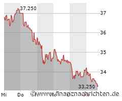 Kurs von Mutares KGaA fällt ab (33,30 €)