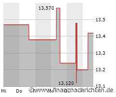 Aktienmarkt: Kurs der Seabridge Gold-Aktie im Plus (13,55 €)