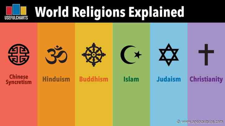 World Religions Explained with Useful Charts: Hinduism, Buddhism, Judaism, Islam, Christianity & More