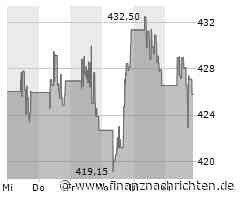 Minimale Kursveränderung bei Goldman Sachs Group-Aktie (426,1047 €)