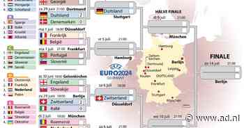 EK voetbal 2024 | Dit is de weg naar de finale in Berlijn