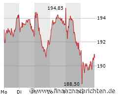 Deutsche Börse im Juni 2024: Leichter Rückgang beim Handelsvolumen - SAP vorne