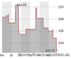 Celanese-Aktie verliert 2,08 Prozent (123,1184 €)