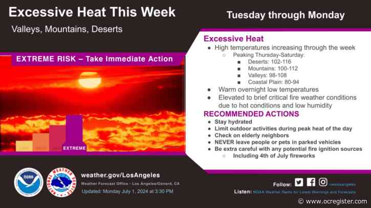 ‘Significant heat wave’ to bake Southern California this week