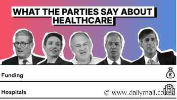 At a glance - our simple interactive chart shows the political parties' plans for YOUR health services