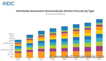 Auto semiconductors by segment