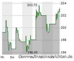 Safran SA-Aktie gewinnt 3,30 Prozent (206,5163 €)