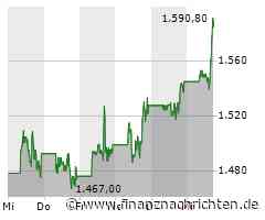 Guter Tag für Broadcom-Aktionäre: Aktienkurs steigt deutlich (1.588,29 €)