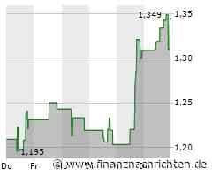 Bergbau-Nachrichten mit Calibre Mining, Cosa Resource, Vizsla Silver und U.S. GoldMining