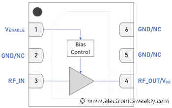 5-8GHz GaAs pHEMT linear amplifier in 1.5 x 1.5mm