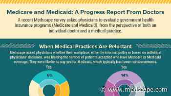 Infographic: Issues for Doctors With Medicare and Medicaid