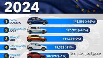 Best-selling cars in Europe in 2024 ranked