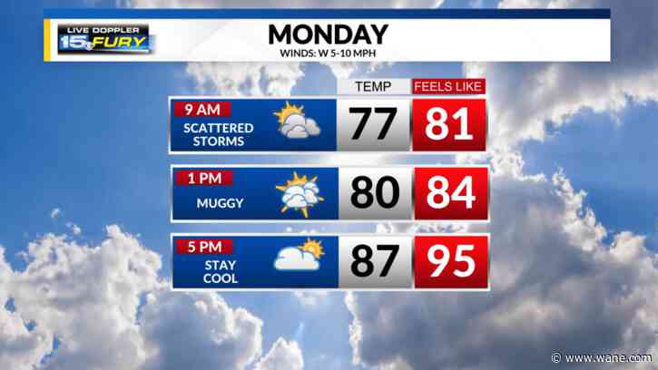 Tracking storms and high humidity levels