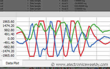 Scope-like data visualisation for Segger SystemView