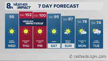 Late summer heat wave begins today