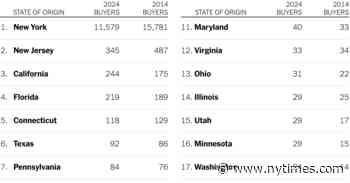 Where Are NYC Home Buyers Coming From?