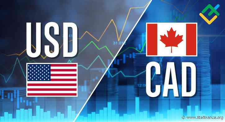 USDСAD: Elliott wave analysis and forecast for 06.09.24 – 13.09.24