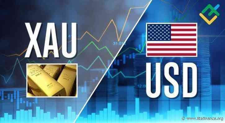 XAUUSD: Elliott wave analysis and forecast for 06.09.24 – 13.09.24