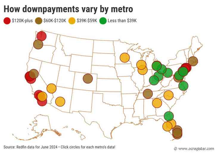 Orange County homebuyers typically put $300,000 down, 3rd largest in US