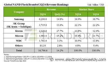 Q2 NAND ASP up 15%