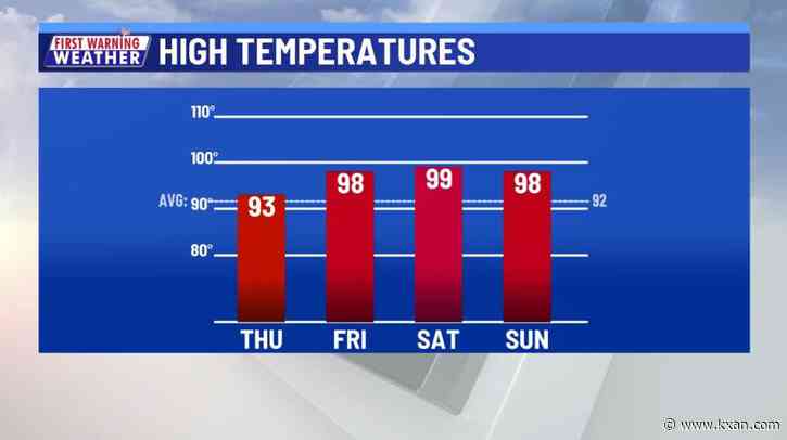 Hotter than normal weekend ahead