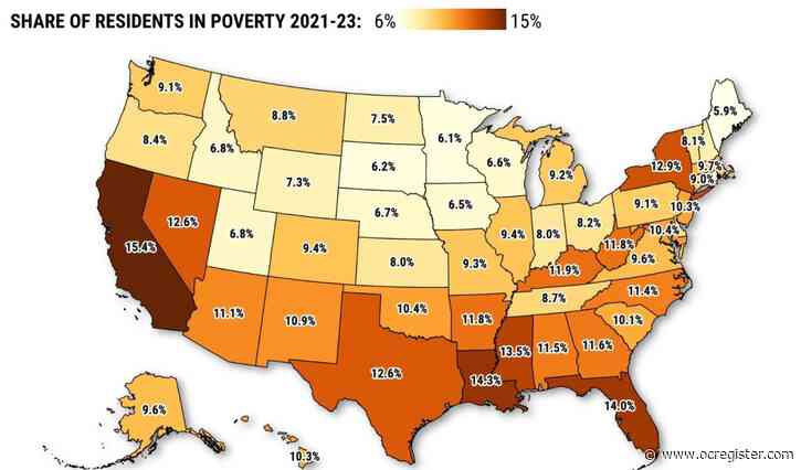 1 million fewer Californians live in poverty. Is that cut enough?