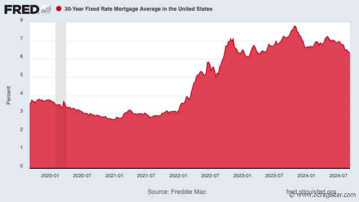 Mortgage rates already reflect Fed’s upcoming cuts