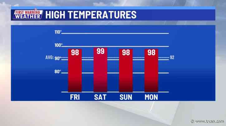 Big warm-up kicks in Friday as highs push near 100º