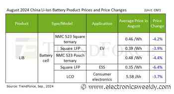 Battery metals prices fall