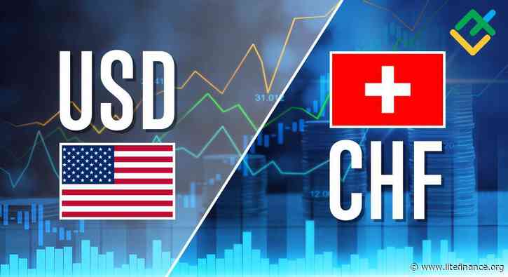 USDCHF: Elliott wave analysis and forecast for 13.09.24 – 20.09.24