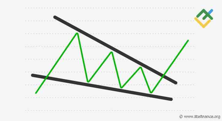 Falling Wedge Pattern: A Trader's Guide to Success