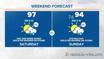 DFW Weather: So much for fall? The heat index will exceed 100 this weekend