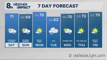 A few light showers to start Sunday