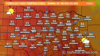 DFW Weather: So much for fall? Summer weather is here for the next several days