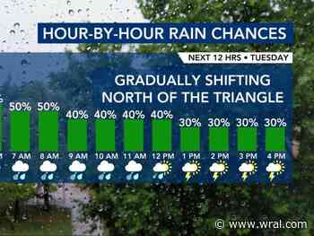 Early morning showers Tuesday before scattered afternoon storms Wednesday, Thursday